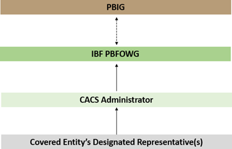 pbig1