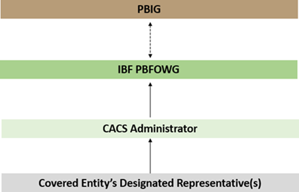 pbig1 pbig1